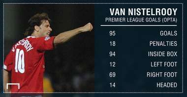 Ruud van Nistelrooy GFX