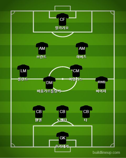 Bayer Leverkusen Starting vs Hertha Berlin