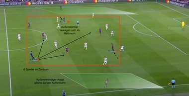 B3 Taktikkolumne Clasico