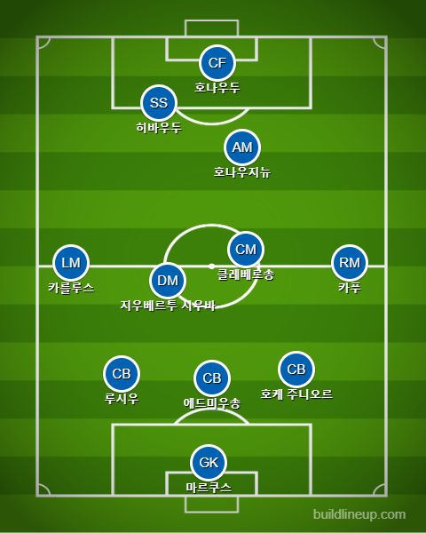 잉글랜드전 브라질 라인업