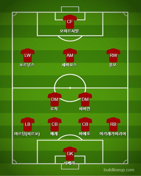 Spain U21 Starting Prediction vs Germany