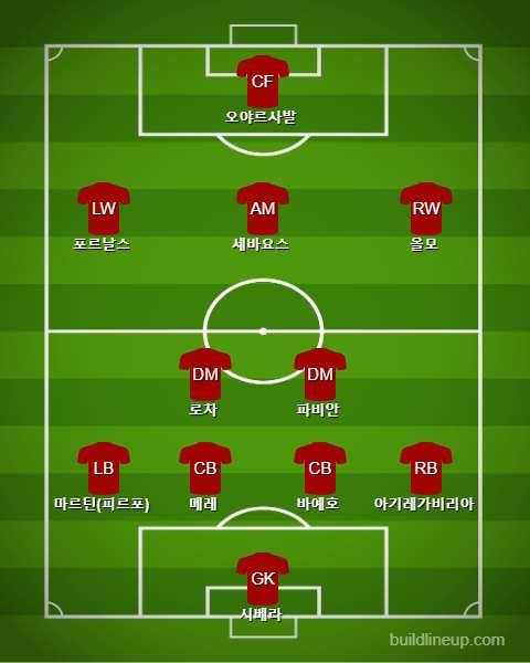 Spain U21 Starting Prediction vs Germany
