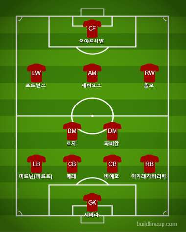 Spain U21 Starting Prediction vs Germany