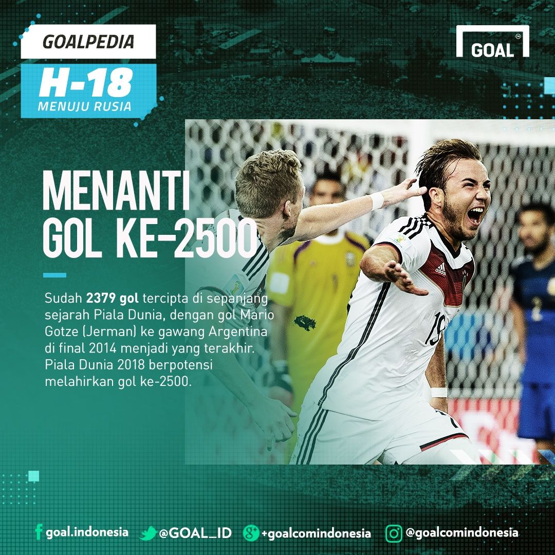 GFXID GoalPedia H-18 | Gol ke-2500