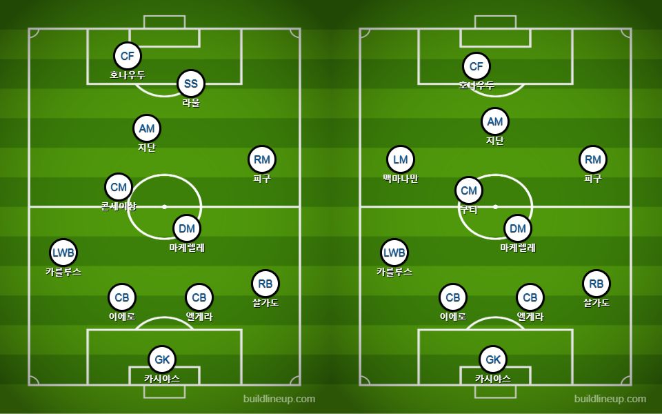레알 마드리드 라인업