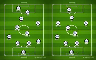 레알 마드리드 라인업