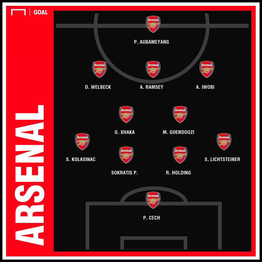Predicted Arsenal Sporting 4 Round Europa League | GFX | 07112018