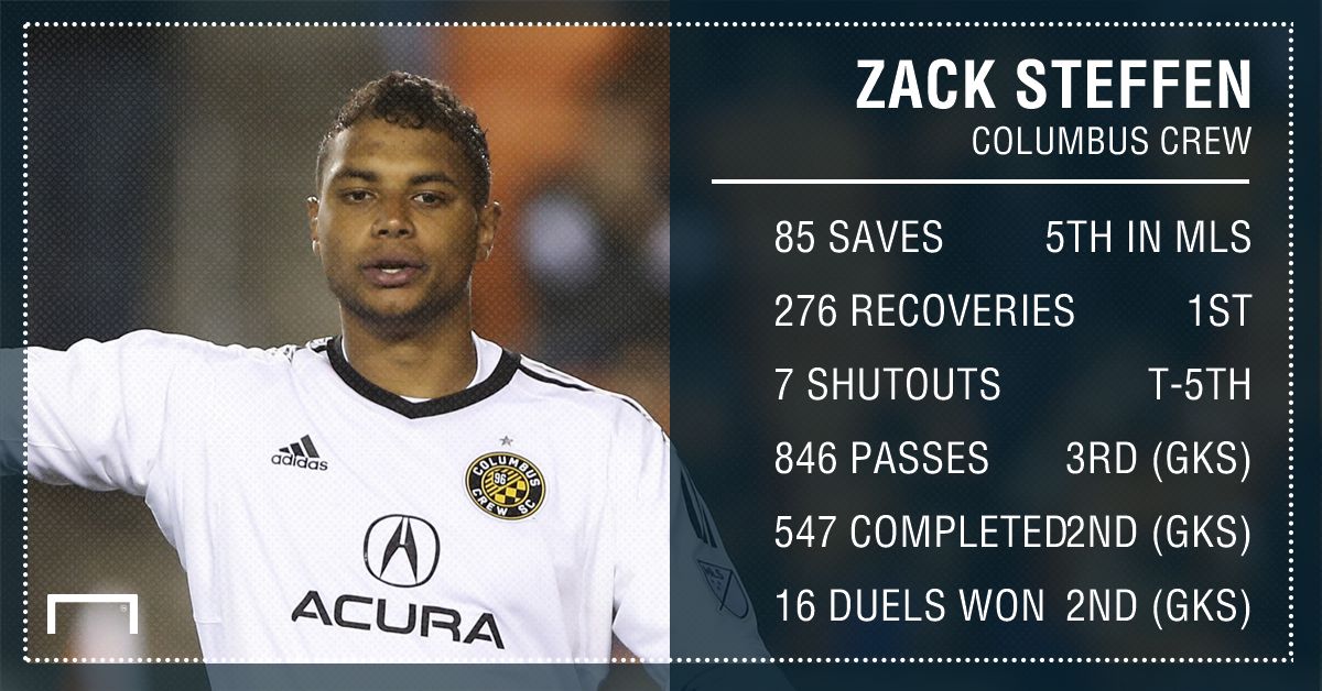 GFX Zack Steffen stats 09152017