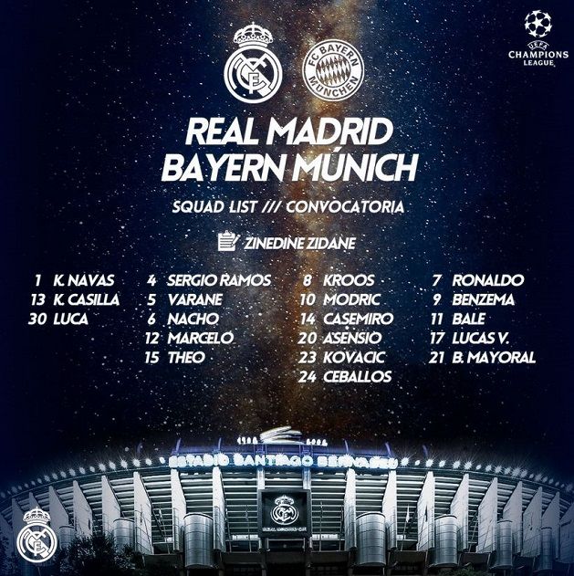 Real Madrid keret Bajnokok Ligája