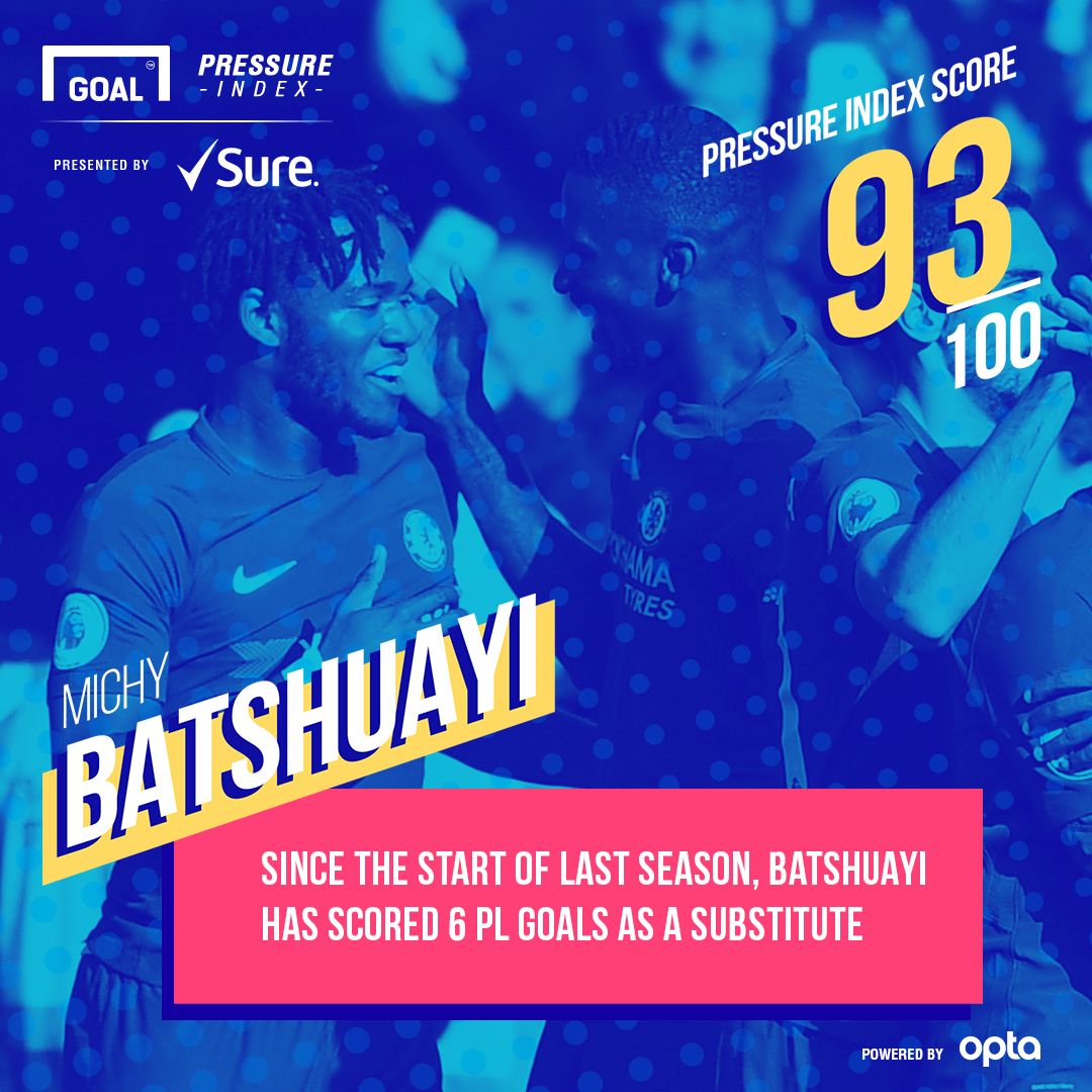 Batshuayi Sure 23102017