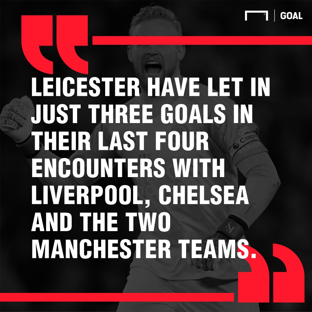 Tottenham Hotspur Leicester graphic