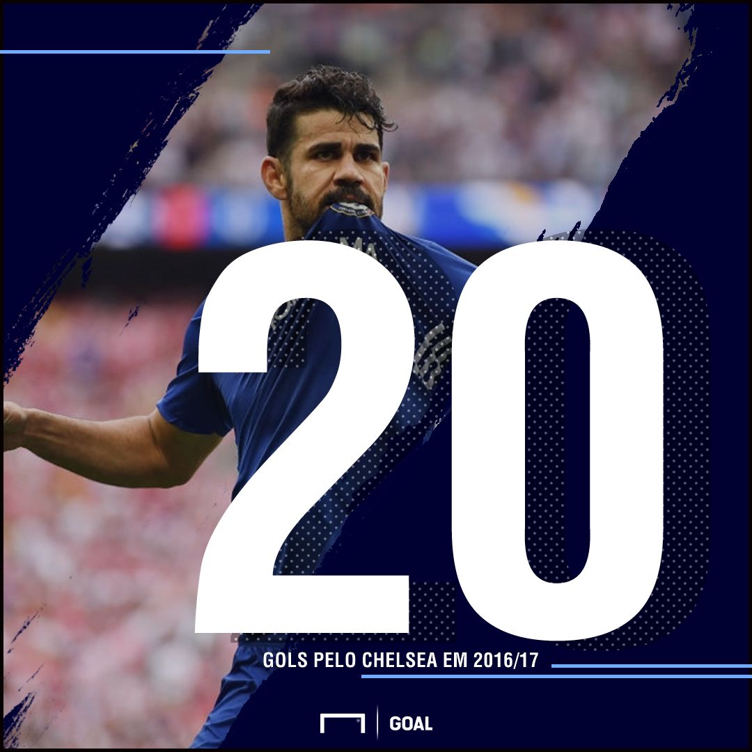 Diego Costa | GFX | 09042018