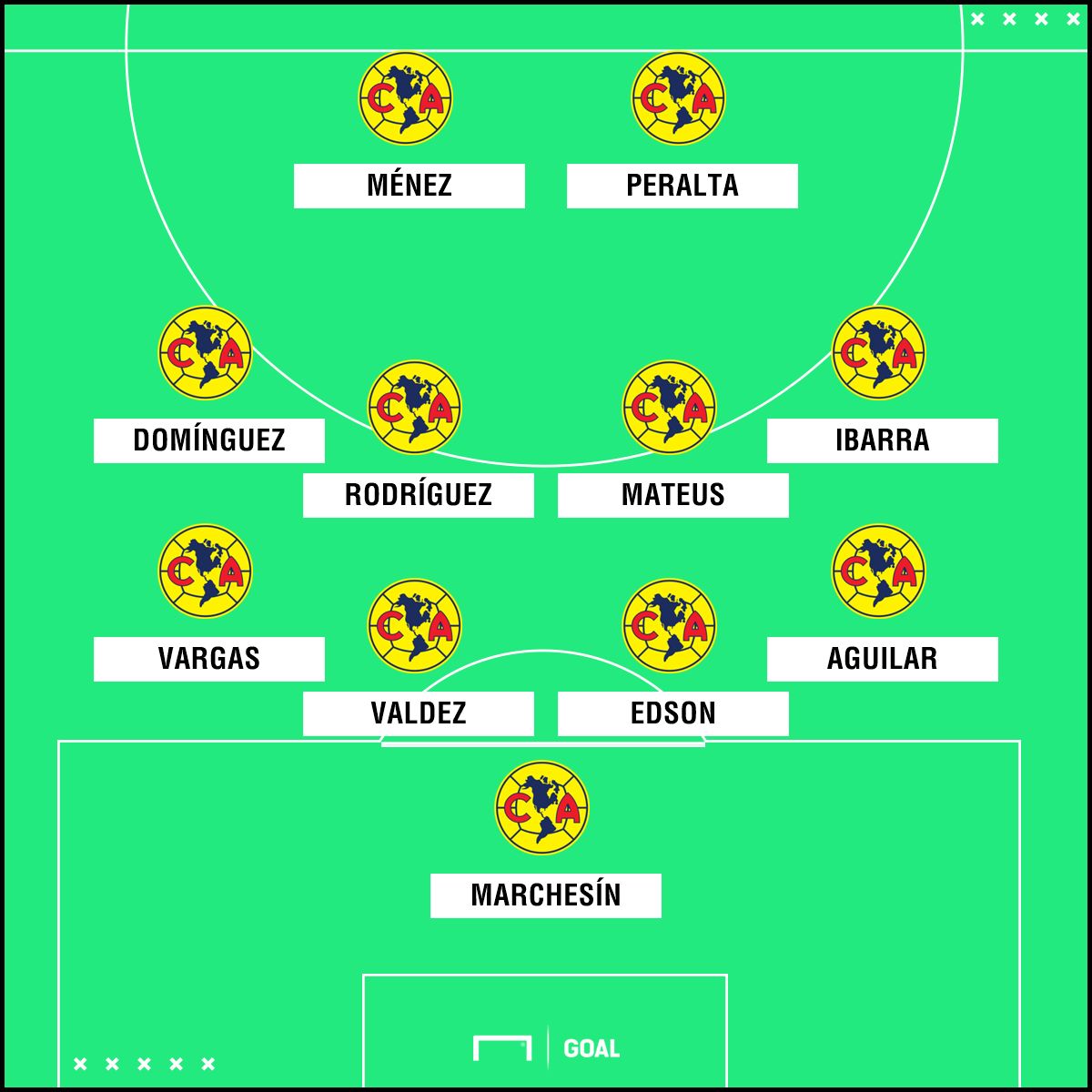 XI América