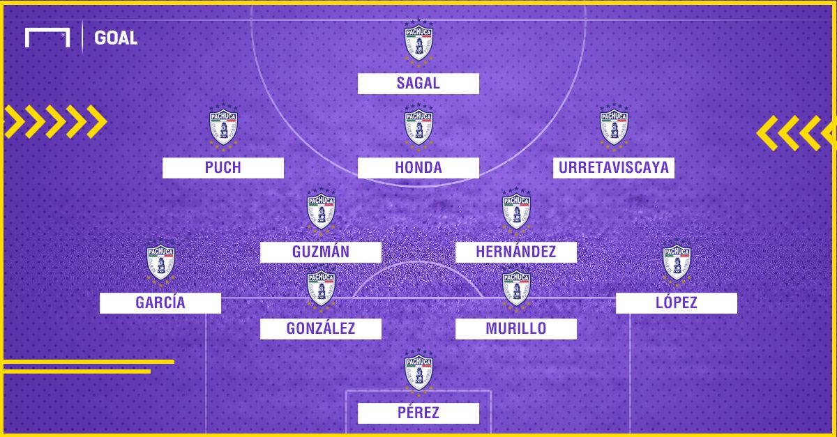 Pachuca XI