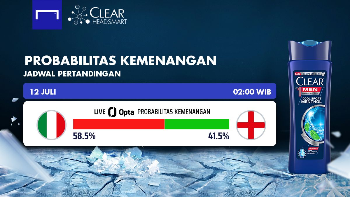 Italia vs Inggris - CLEAR