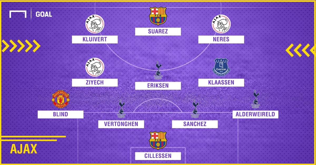 Ajax 2010-2018 composition