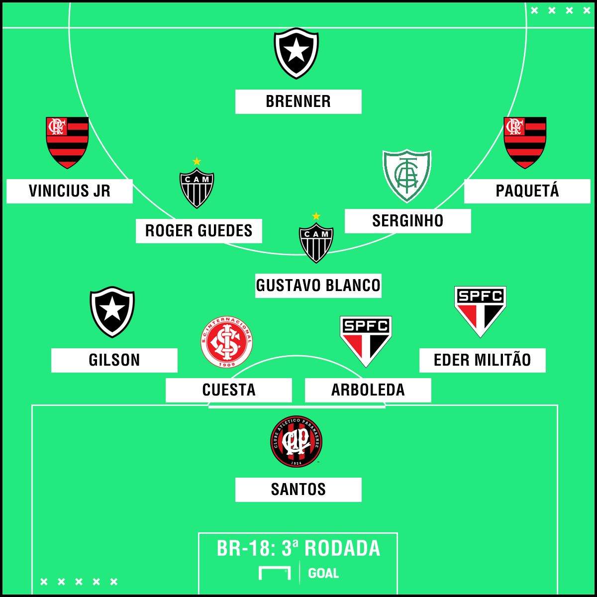 GFX Brasileirão seleção melhores rodada 3