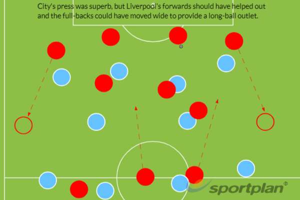 Manchester City Liverpool tactics