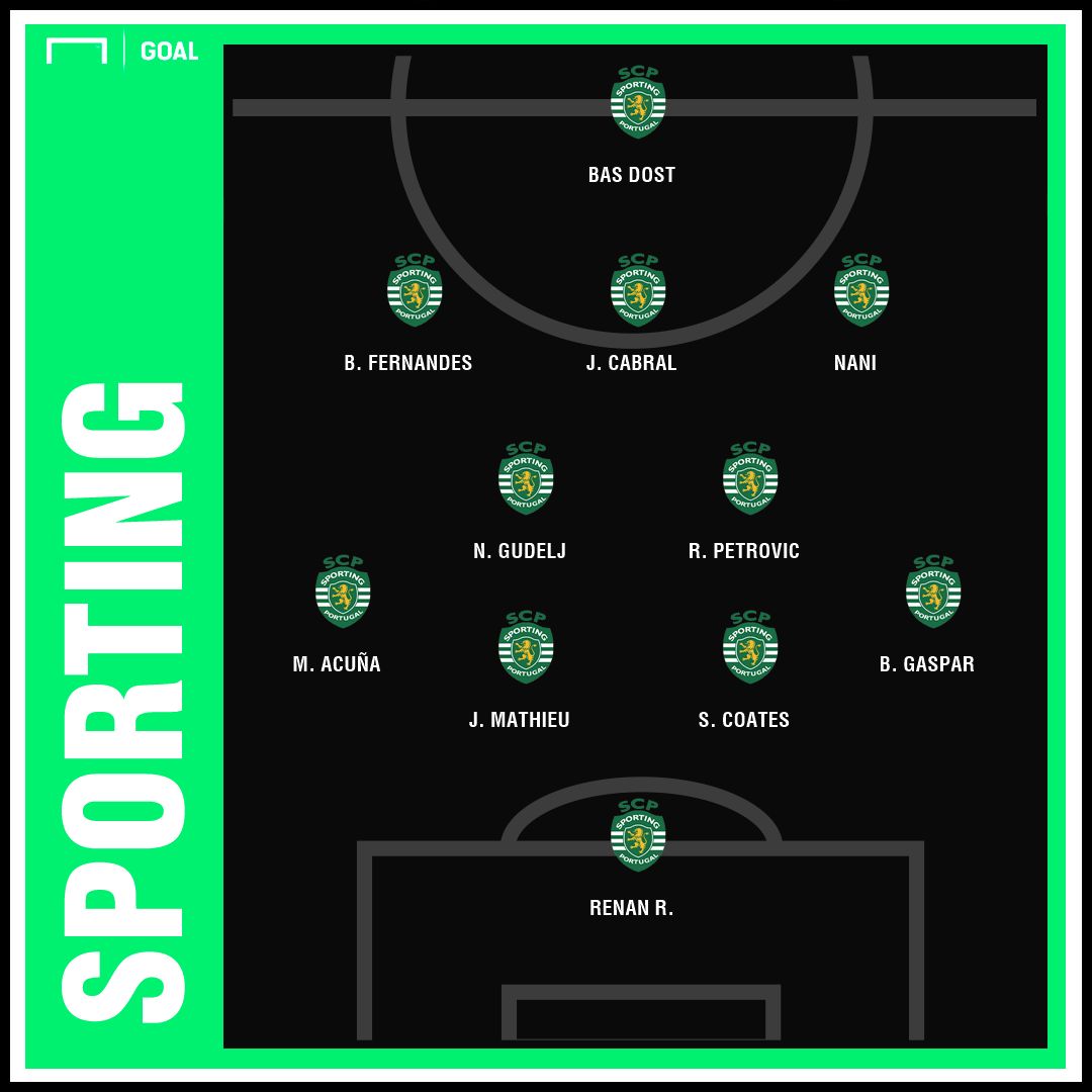 Predicted Arsenal Sporting 4 Round Europa League | GFX | 07112018