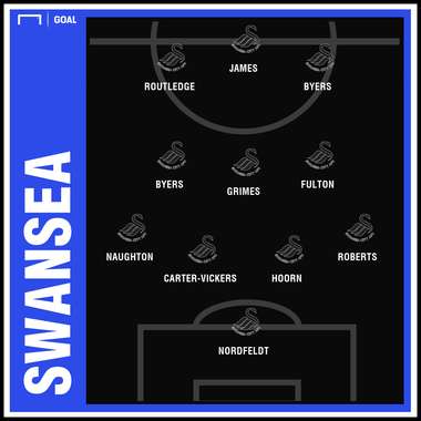 Swansea GFX