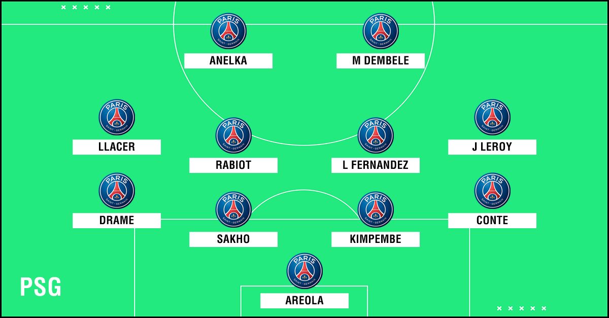 GFX Academy XI PSG