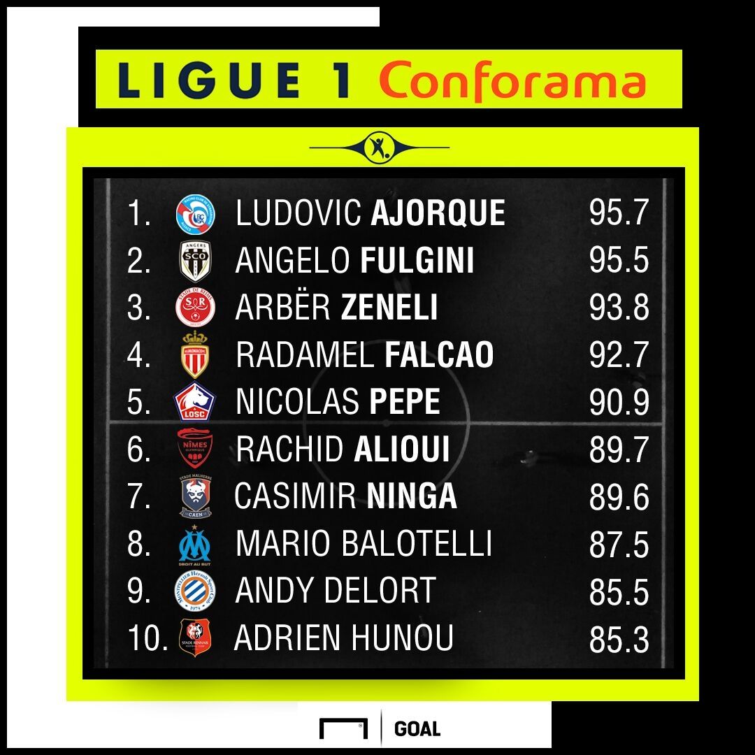 Ligue 1 Performance Index
