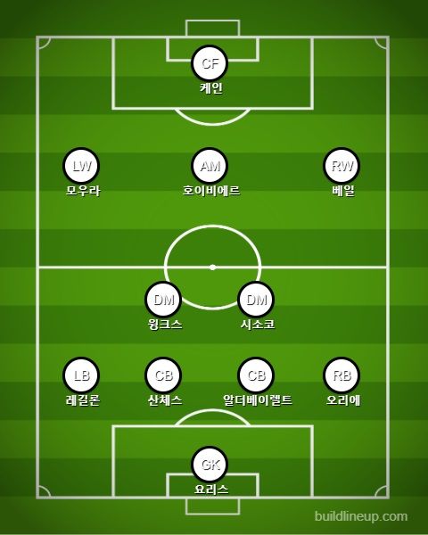 토트넘 교체 vs 웨스트 햄