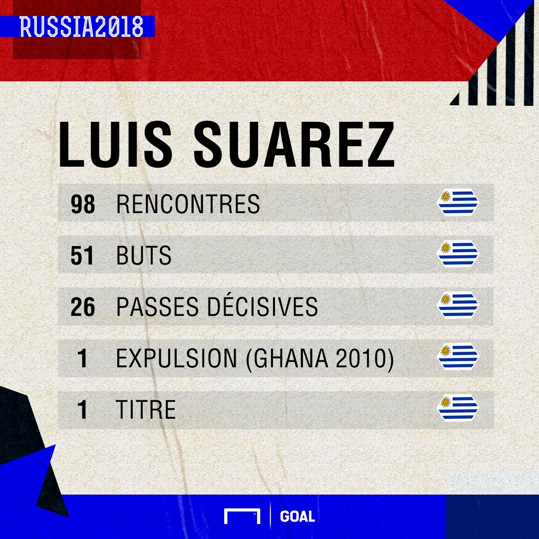 Luis Suarez stats