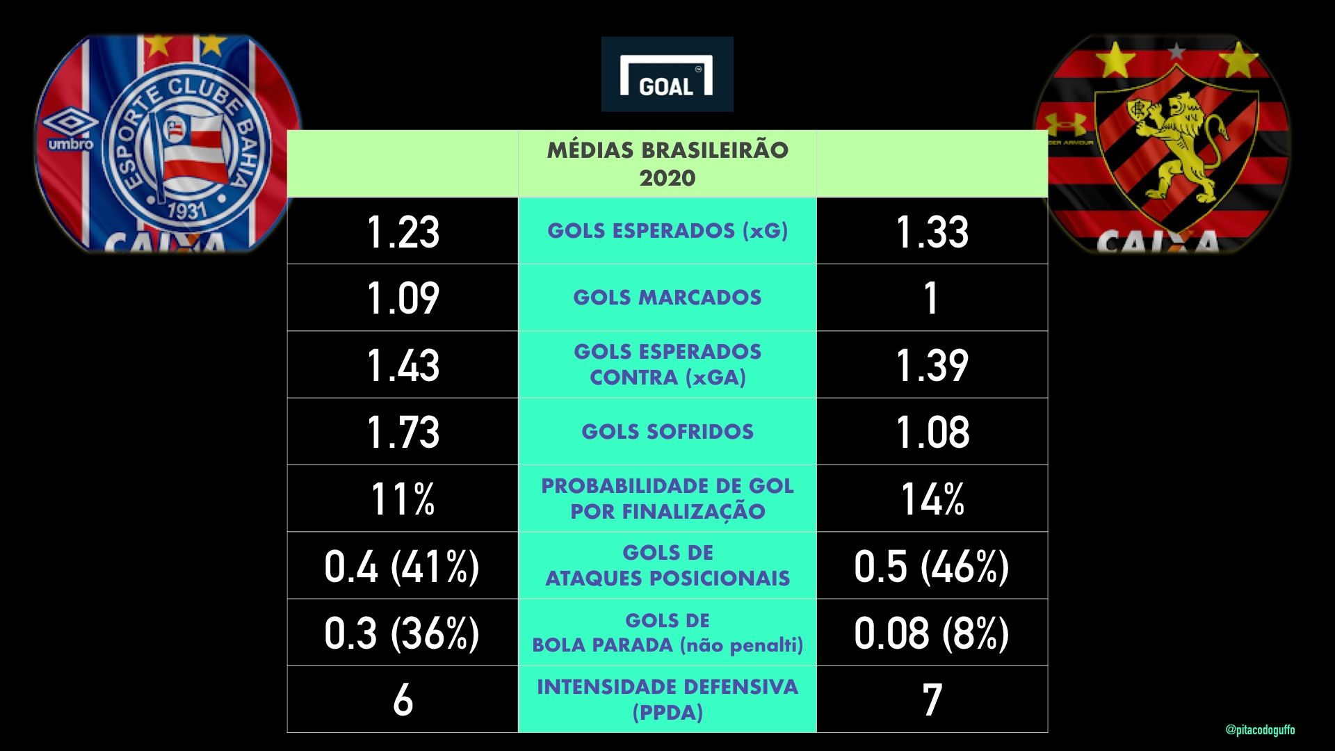 Apostas Bahia Sport Brasileirão 2020
