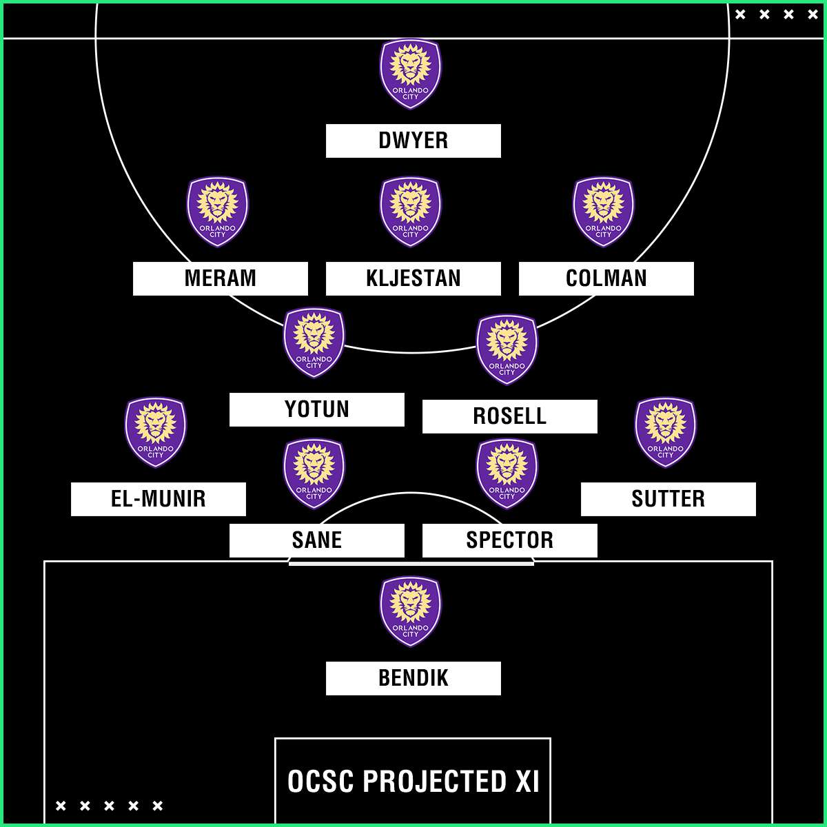 Orlando City projected XI