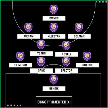 Orlando City projected XI