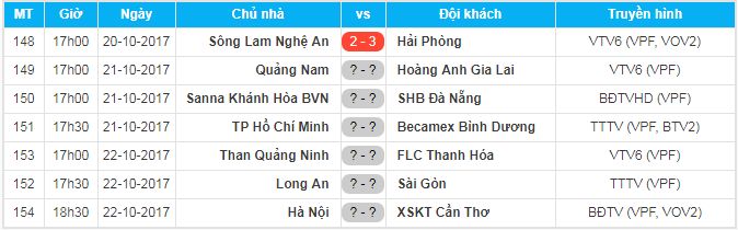 Lịch thi đấu vòng 22 V.League 2017