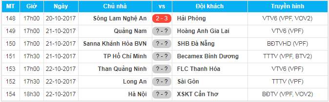 Lịch thi đấu vòng 22 V.League 2017