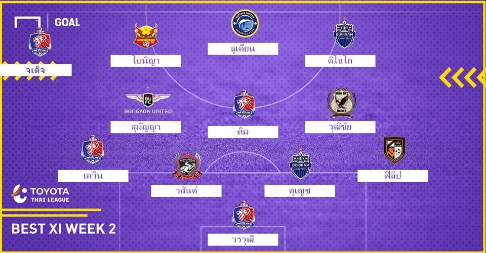 TOYOTA THAI LEAGUE BEST XI : ประจำสัปดาห์ที่ 2