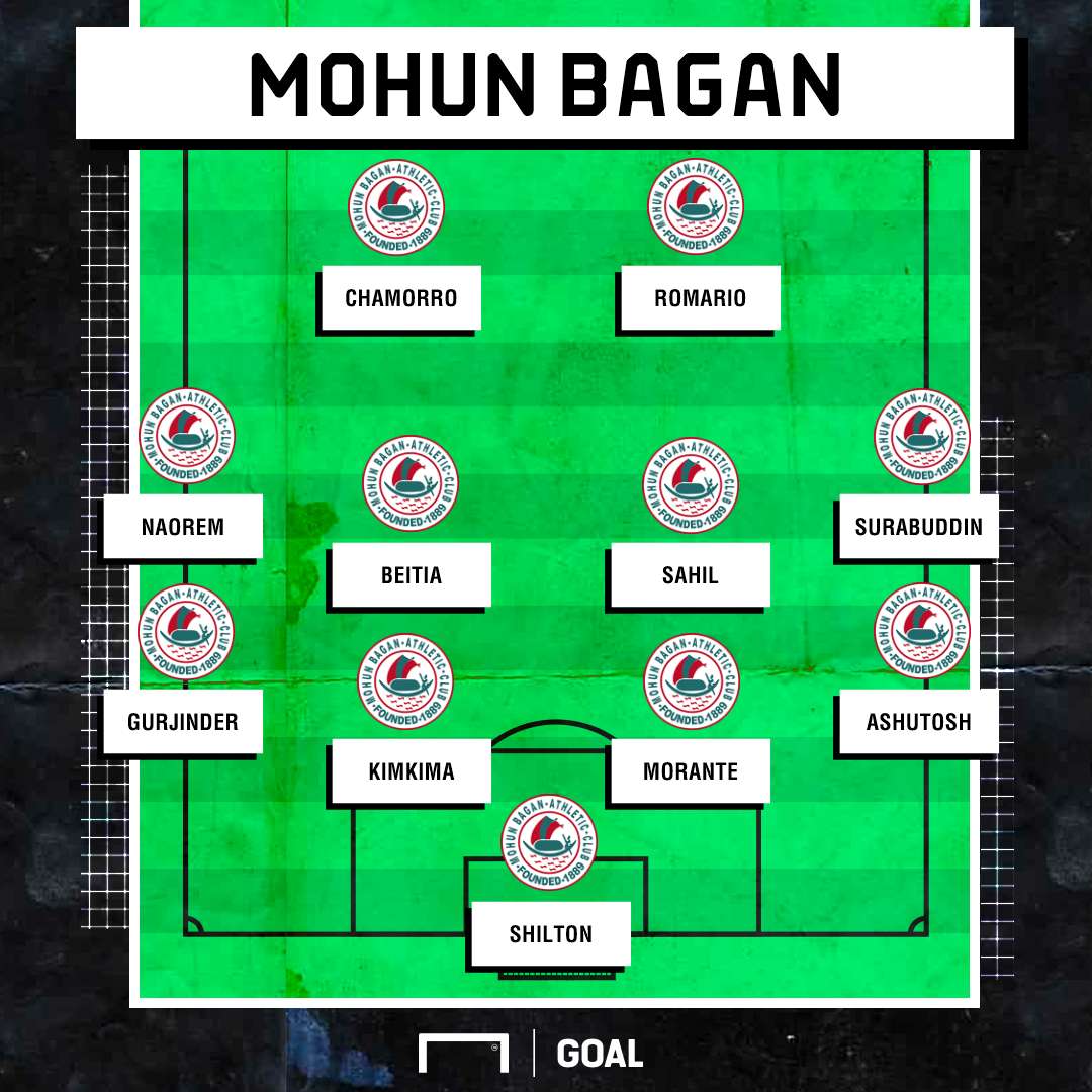Mohun Bagan possible XI Durand Cup 2019 final