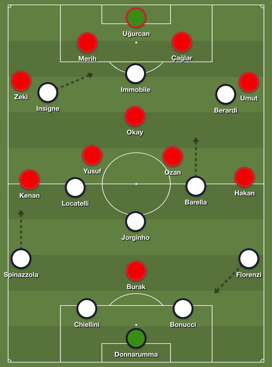 Turkey Italy Tactic Board
