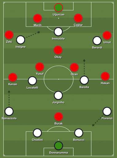 Turkey Italy Tactic Board