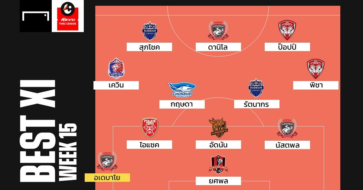 Revo Thai League BEST XI : ประจำสัปดาห์ที่ 15