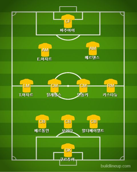 Belgium Starting vs Russia