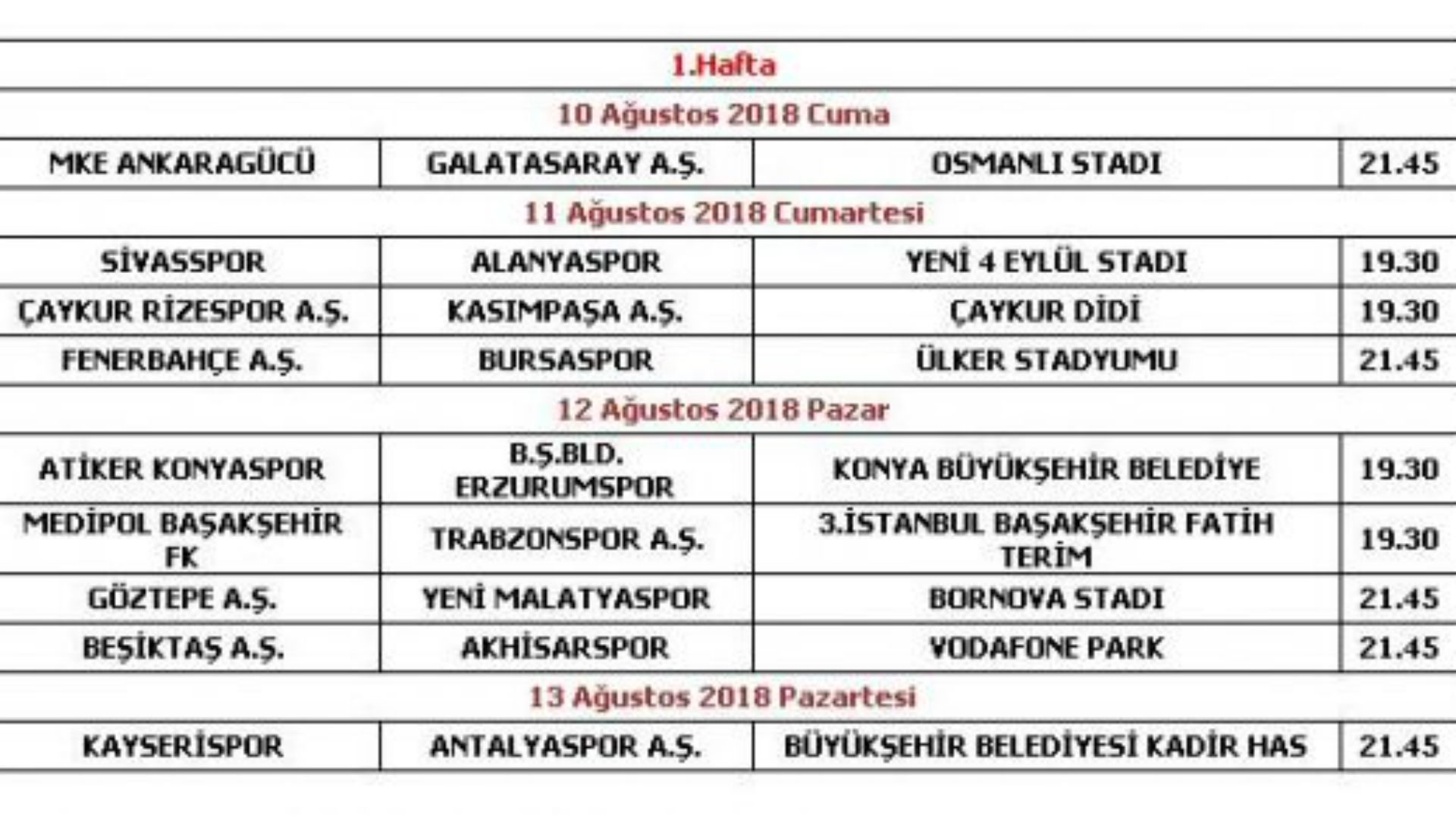 Super Lig 2018/2019