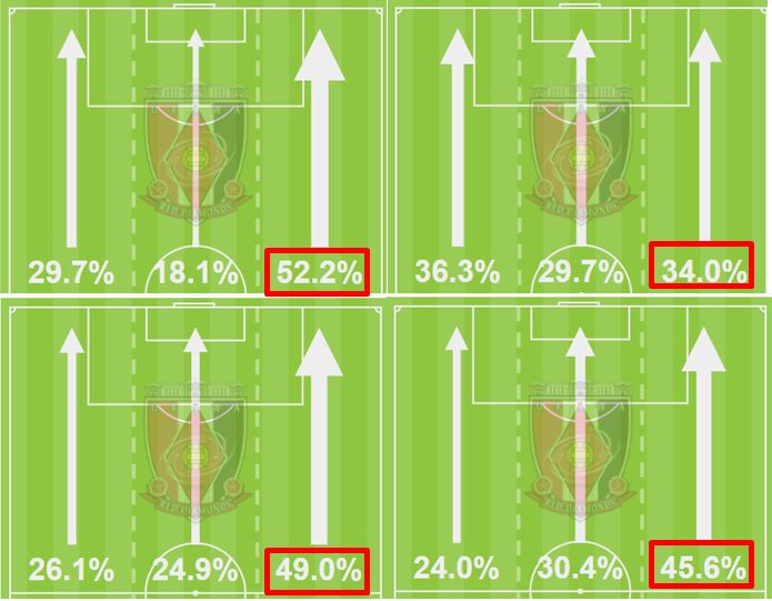 alhilal-urawa reds analysis 3
