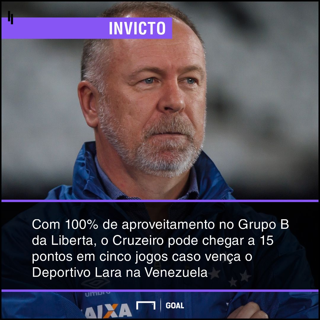 GFX bet365 Deportivo Lara x Cruzeiro
