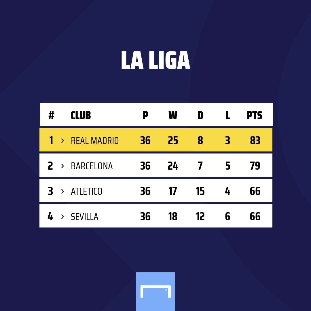 La Liga 2019-20 GFX