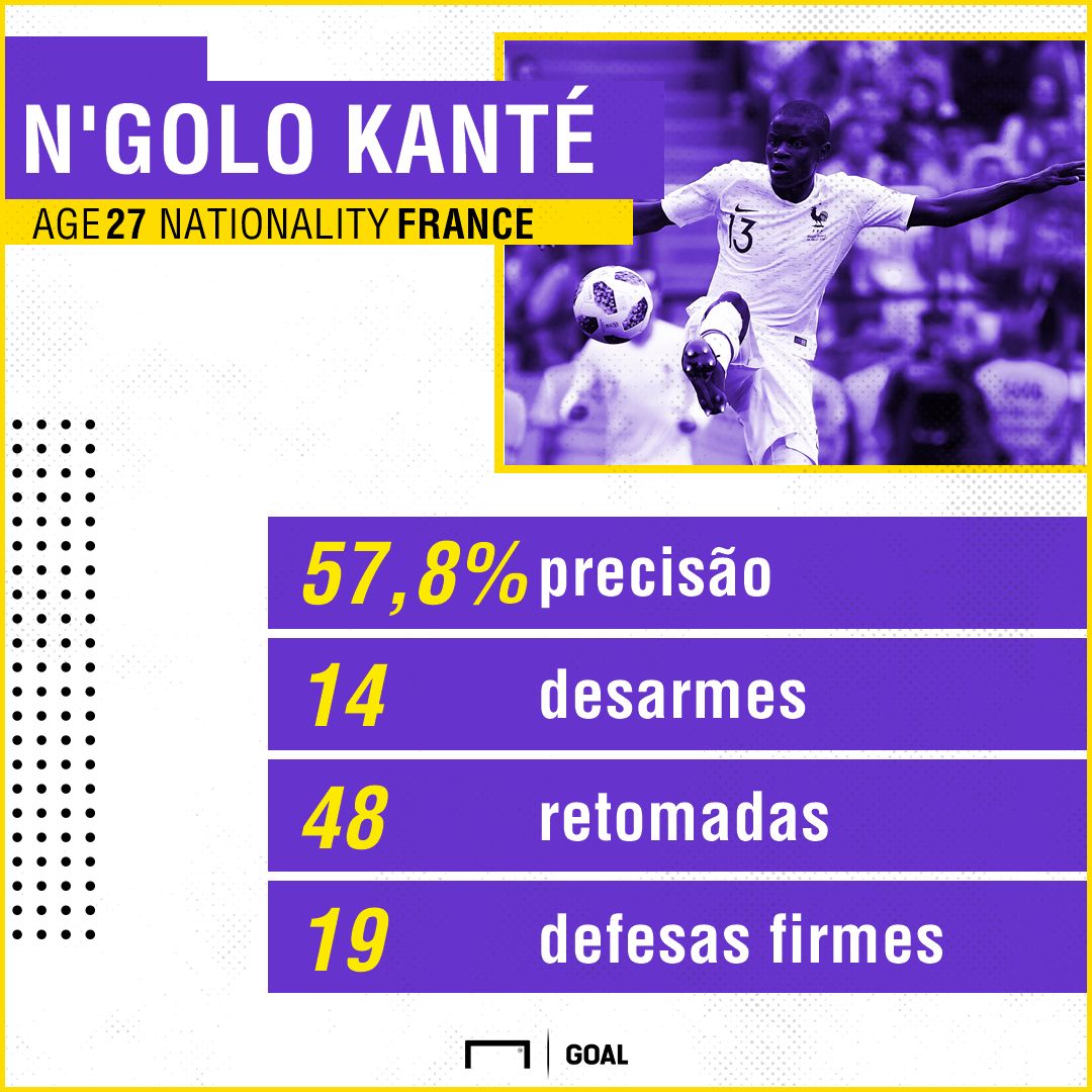 montagem-kanté-getty