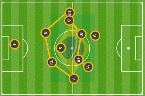 GFX Inglaterra vs Brasil 14 11 2017