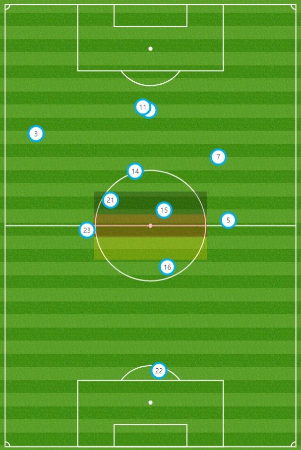 독일 선수들 평균 위치 vs 이스라엘