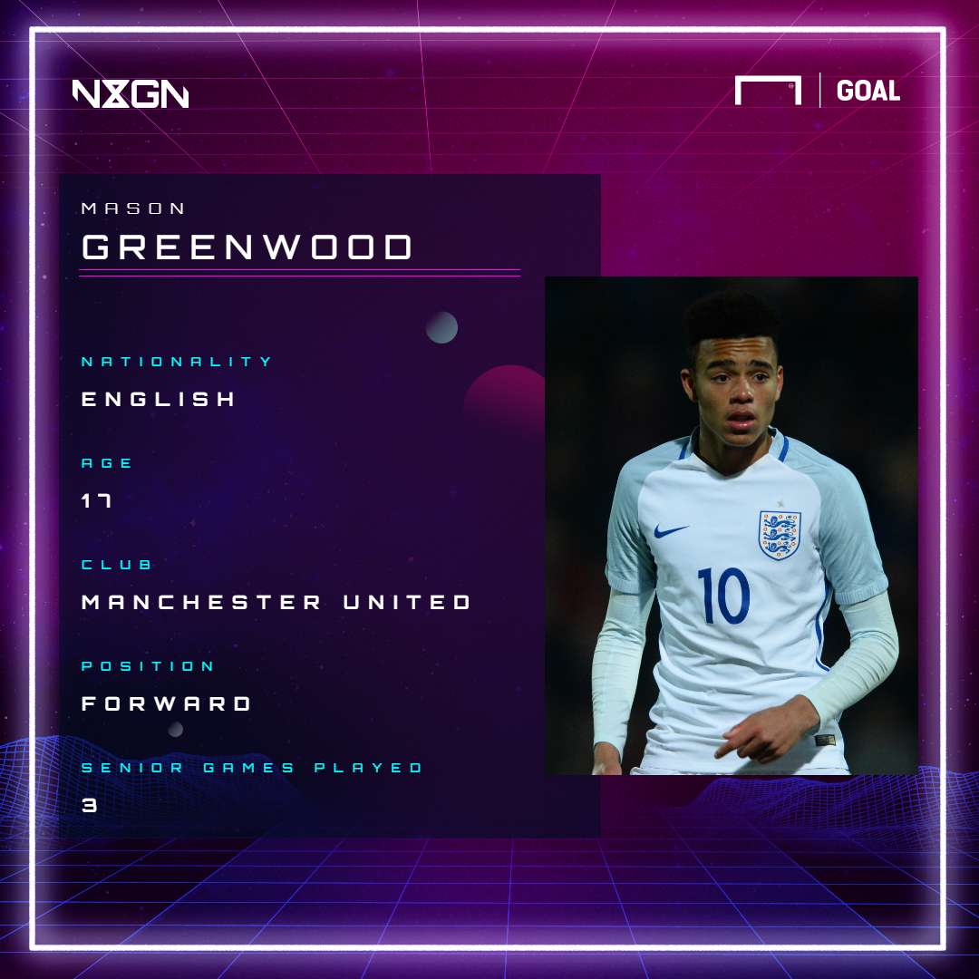 Mason Greenwood GFX