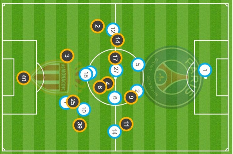 PSG Monaco 12 01 2020
