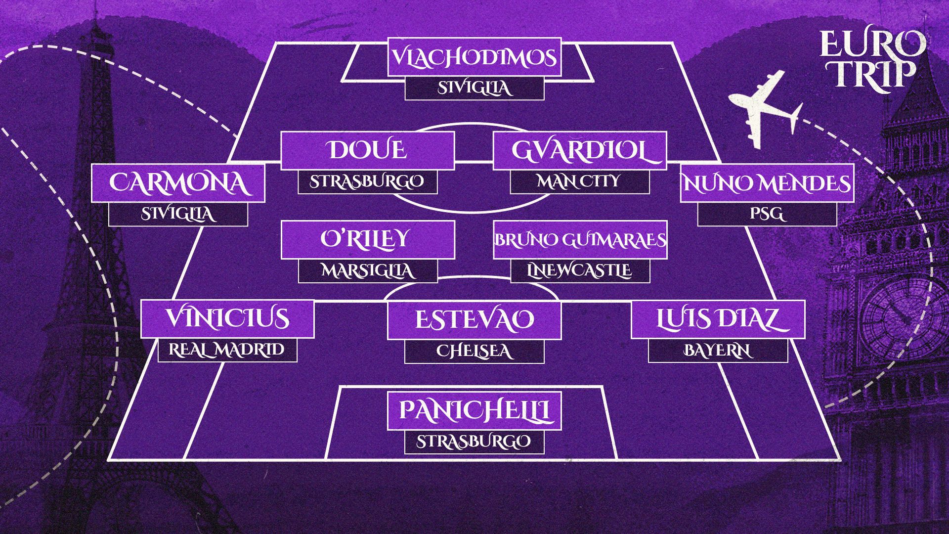 Euro Trip TOTW 3-6 ottobre