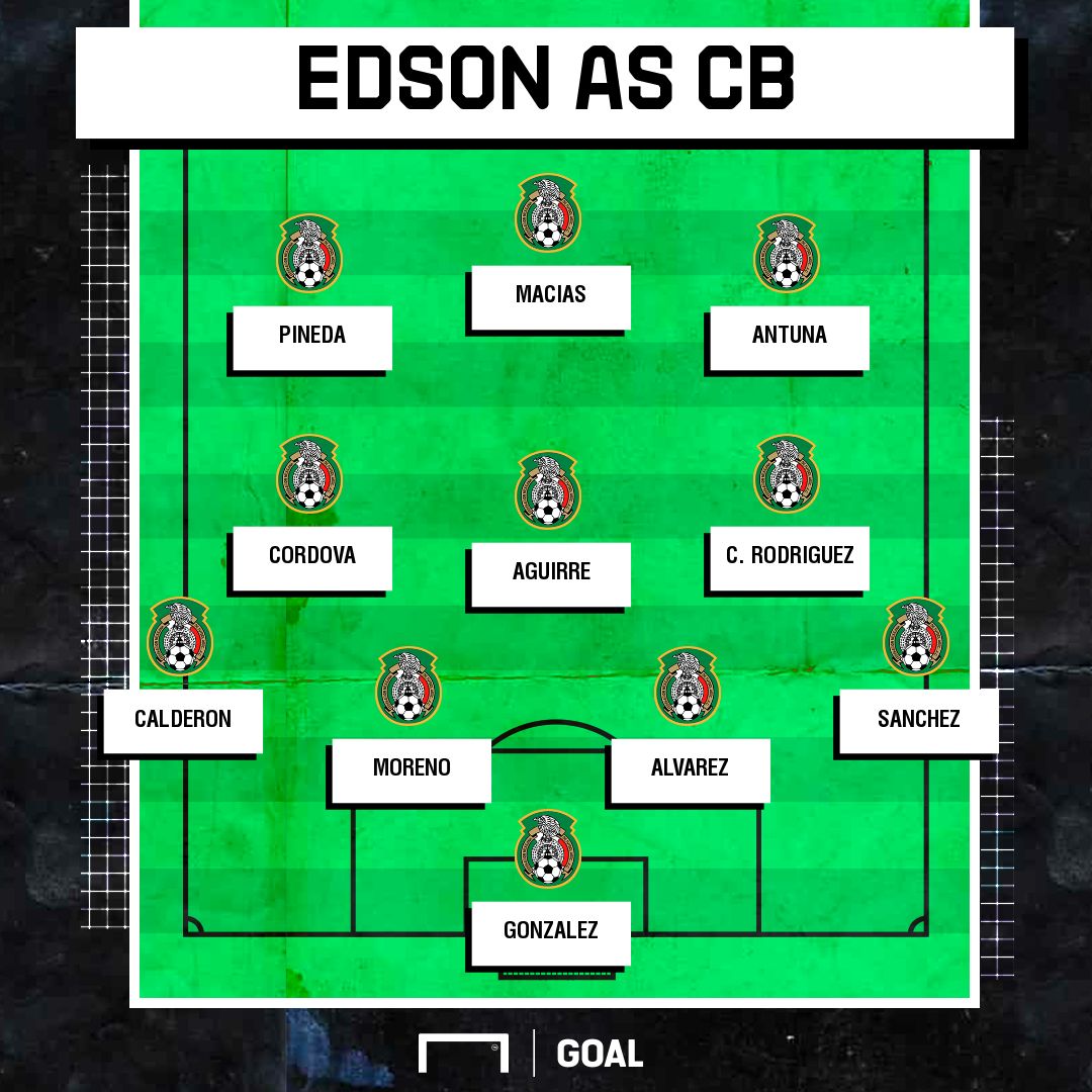 GFX alvarez center back Mexico Bermuda